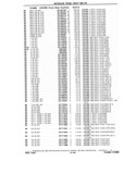 Next Page - Chassis and Body Parts Catalog P&A 10 May 1981