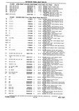 Previous Page - Chassis and Body Parts Catalog P&A 10 May 1981