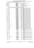 Previous Page - Chassis and Body Parts Catalog P&A 10 May 1981