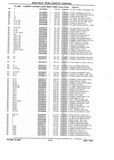 Next Page - Chassis and Body Parts Catalog P&A 10 May 1981