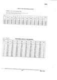 Previous Page - Chassis and Body Parts Catalog P&A 10 May 1981