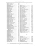 Previous Page - Parts and Accessories Catalog 41 May 1981