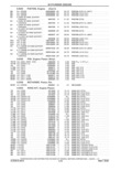 Previous Page - Parts and Accessories Catalog 41 May 1981