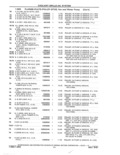 Previous Page - Parts and Accessories Catalog 41 May 1981