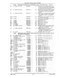 Previous Page - Parts and Accessories Catalog 41 May 1981