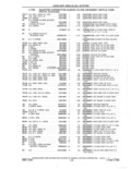 Previous Page - Parts and Accessories Catalog 41 May 1981