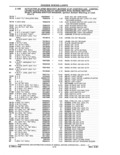 Previous Page - Parts and Accessories Catalog 41 May 1981