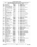 Previous Page - Parts and Accessories Catalog 41 May 1981