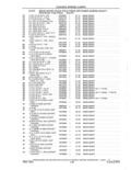 Previous Page - Parts and Accessories Catalog 41 May 1981
