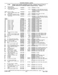 Previous Page - Parts and Accessories Catalog 41 May 1981