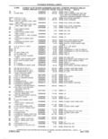 Next Page - Parts and Accessories Catalog 41 May 1981