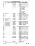 Previous Page - Parts and Accessories Catalog 41 May 1981