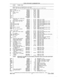 Previous Page - Parts and Accessories Catalog 41 May 1981