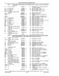 Next Page - Parts and Accessories Catalog 41 May 1981
