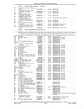 Previous Page - Parts and Accessories Catalog 41 May 1981