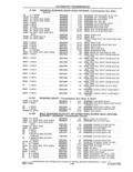 Previous Page - Parts and Accessories Catalog 41 May 1981