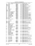 Previous Page - Parts and Accessories Catalog 41 May 1981