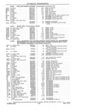 Previous Page - Parts and Accessories Catalog 41 May 1981