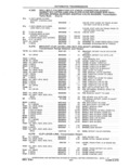 Next Page - Parts and Accessories Catalog 41 May 1981