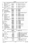 Previous Page - Parts and Accessories Catalog 41 May 1981