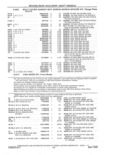Previous Page - Parts and Accessories Catalog 41 May 1981