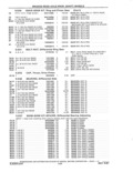 Previous Page - Parts and Accessories Catalog 41 May 1981