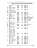 Previous Page - Parts and Accessories Catalog 41 May 1981