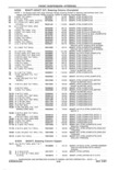 Previous Page - Parts and Accessories Catalog 41 May 1981