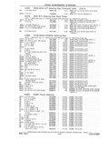 Previous Page - Parts and Accessories Catalog 41 May 1981