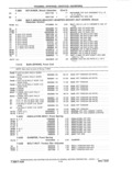 Previous Page - Parts and Accessories Catalog 41 May 1981
