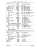 Previous Page - Parts and Accessories Catalog 41 May 1981