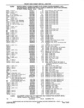 Previous Page - Parts and Accessories Catalog 41 May 1981