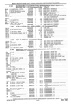 Next Page - Parts and Accessories Catalog 41 May 1981