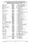 Next Page - Parts and Accessories Catalog 41 May 1981