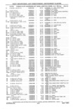 Next Page - Parts and Accessories Catalog 41 May 1981