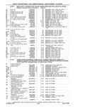 Next Page - Parts and Accessories Catalog 41 May 1981