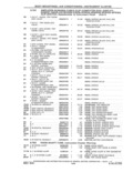Previous Page - Parts and Accessories Catalog 41 May 1981