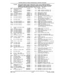 Previous Page - Parts and Accessories Catalog 41 May 1981