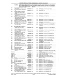 Previous Page - Parts and Accessories Catalog 41 May 1981