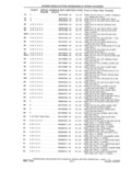Previous Page - Parts and Accessories Catalog 41 May 1981