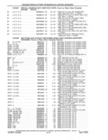 Previous Page - Parts and Accessories Catalog 41 May 1981