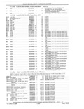 Previous Page - Parts and Accessories Catalog 41 May 1981
