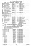 Next Page - Parts and Accessories Catalog 41 May 1981