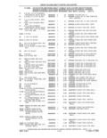 Previous Page - Parts and Accessories Catalog 41 May 1981