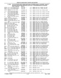 Next Page - Parts and Accessories Catalog 41 May 1981