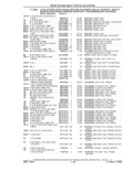 Next Page - Parts and Accessories Catalog 41 May 1981