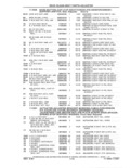 Previous Page - Parts and Accessories Catalog 41 May 1981