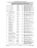 Previous Page - Parts and Accessories Catalog 41 May 1981