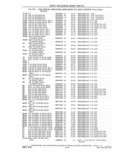 Previous Page - Parts and Accessories Catalog 41 May 1981