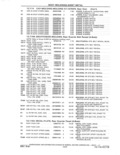 Next Page - Parts and Accessories Catalog 41 May 1981